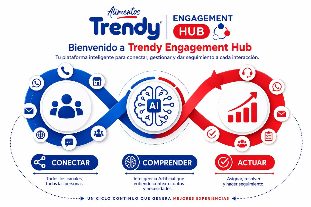 Trendy Engagement Hub